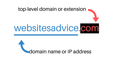 Read more about the article Website Development Checklist #1: Register your domain